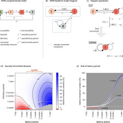 Epidemic surveillance, epidemic graph diagrams, epidemic control