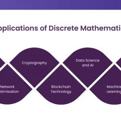 Discrete mathematics used with health topic