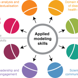 Mathematical Modeling in Public Health Epidemiology