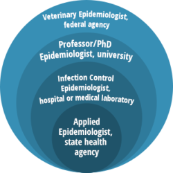 Quick Facts: Epidemiologist