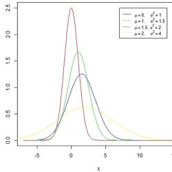 Combining the use of mathematical and statistical models to estimate disease transmission parameters