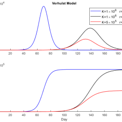 Discrete mathematics might help in disease forecasting